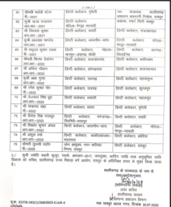 Chhattisgarh Crimes