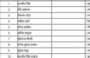 Chhattisgarh Crimes