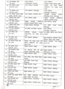 Chhattisgarh Crimes