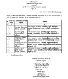 Chhattisgarh Crimes