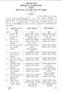 Chhattisgarh Crimes