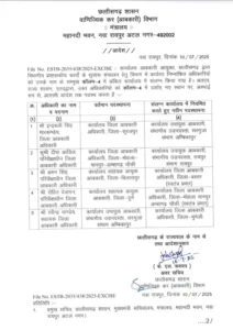 Chhattisgarh Crimes