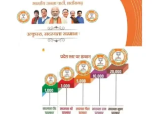 Chhattisgarh Crimes