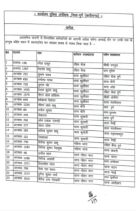 Chhattisgarh Crimes