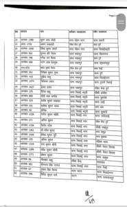 Chhattisgarh Crimes