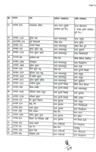 Chhattisgarh Crimes