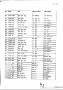 Chhattisgarh Crimes