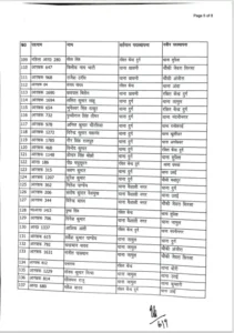 Chhattisgarh Crimes