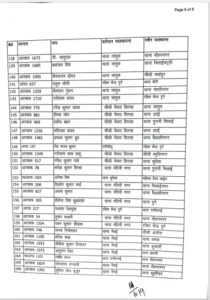 Chhattisgarh Crimes