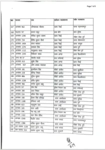 Chhattisgarh Crimes