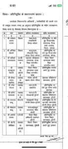 Chhattisgarh Crimes