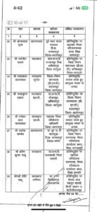 Chhattisgarh Crimes