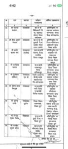 Chhattisgarh Crimes