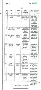 Chhattisgarh Crimes