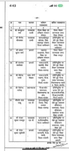 Chhattisgarh Crimes