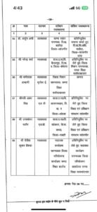 Chhattisgarh Crimes
