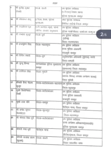 Chhattisgarh Crimes