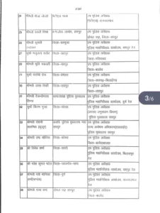 Chhattisgarh Crimes