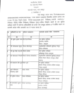 Chhattisgarh Crimes