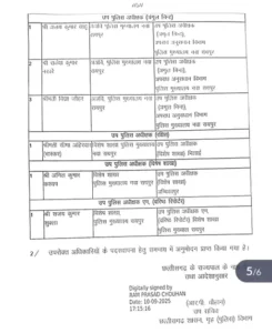 Chhattisgarh Crimes