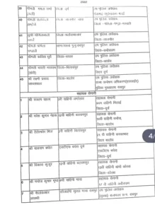 Chhattisgarh Crimes