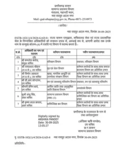 Chhattisgarh Crimes