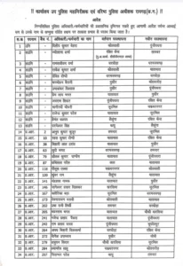 छत्तीसगढ़ के रायगढ़ जिले में विभागीय कसावट लाने के लिए वरिष्ठ पुलिस अधीक्षक (एसएसपी) ने पुलिसकर्मियों के तबादले का आदेश जारी किया Chhattisgarh Crimes