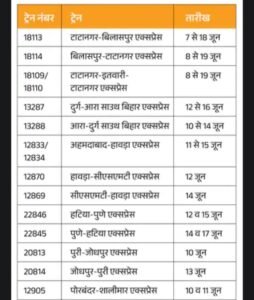 Chhattisgarh Crimes