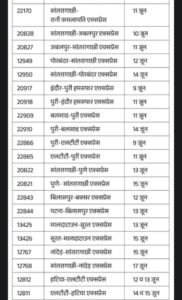 Chhattisgarh Crimes
