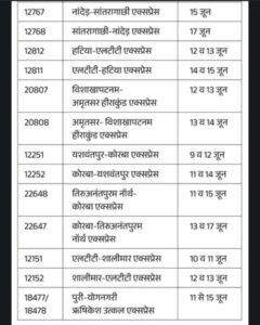 Chhattisgarh Crimes