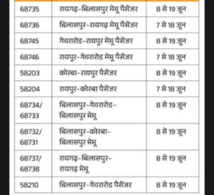 Chhattisgarh Crimes