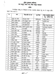 Chhattisgarh Crimes
