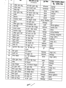 Chhattisgarh Crimes