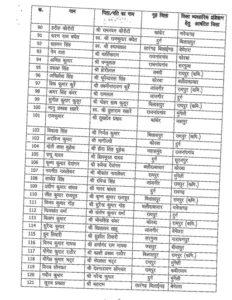 Chhattisgarh Crimes