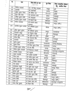 Chhattisgarh Crimes