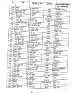 Chhattisgarh Crimes