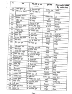 Chhattisgarh Crimes