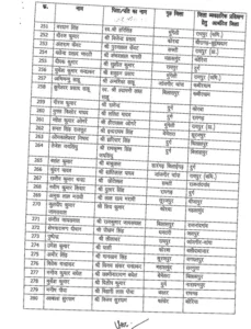 Chhattisgarh Crimes