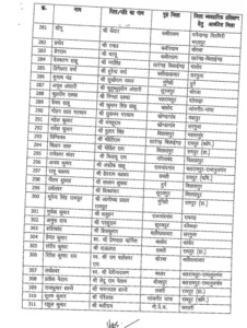Chhattisgarh Crimes