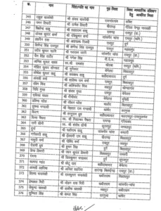 Chhattisgarh Crimes
