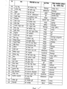 Chhattisgarh Crimes