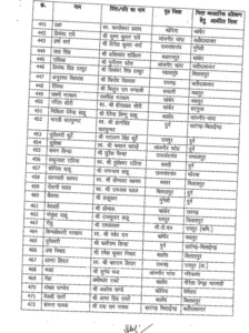 Chhattisgarh Crimes
