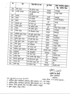 Chhattisgarh Crimes