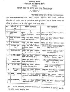 Chhattisgarh Crimes
