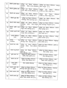Chhattisgarh Crimes