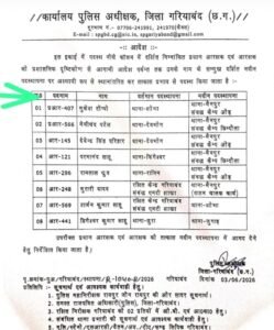 Chhattisgarh Crimes