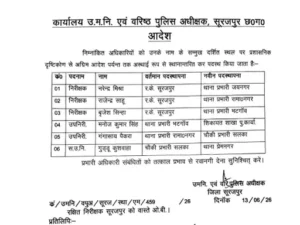 Chhattisgarh Crimes