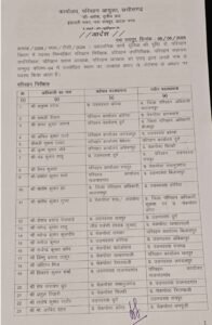 Chhattisgarh Crimes
