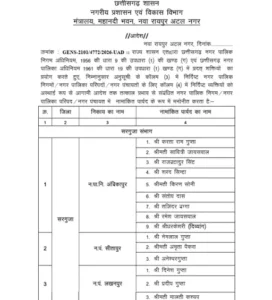 Chhattisgarh Crimes
