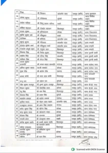 Chhattisgarh Crimes